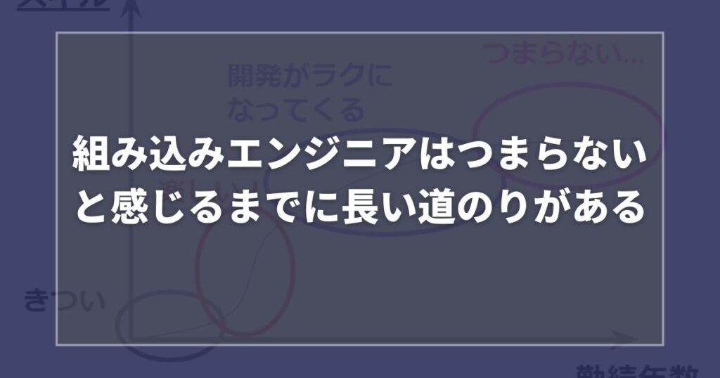 【図で分かる！】メーカーでの組み込み開発がつまらなくなるまでの過程 合同会社タテプロ